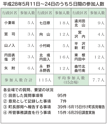 蔵王議会町意見書