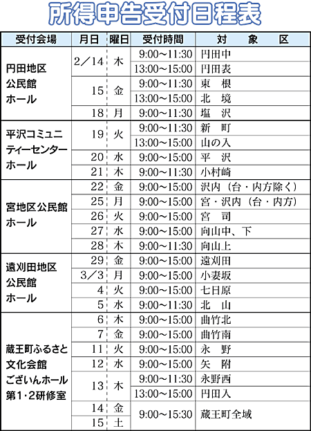 外 確定 申告 箱 時間 収受