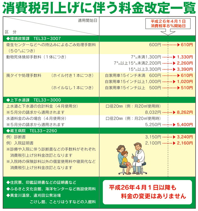 消費 税 15 パーセント