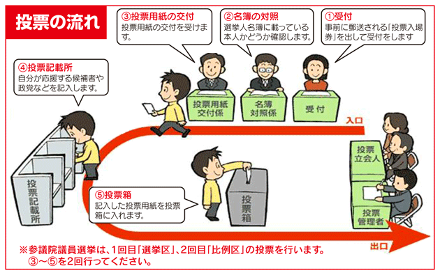 広報ざおう町議会6月会議