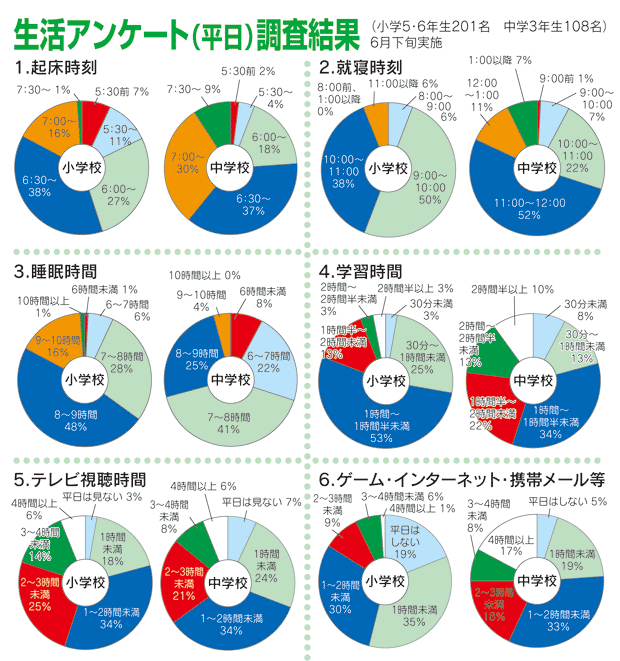 広報ざおう学力調査 広報ざおう学力調査