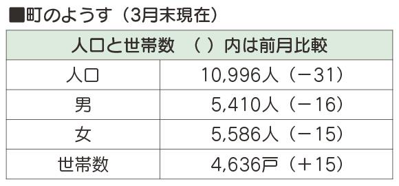 町のようす