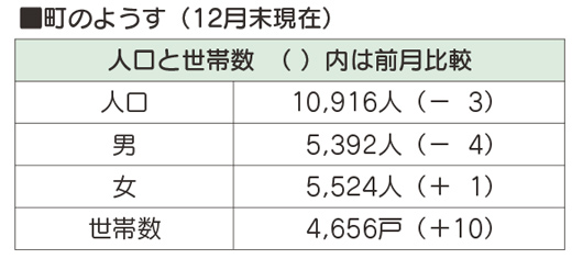 町のようす