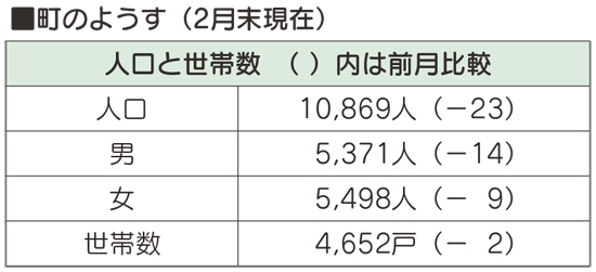町のようす