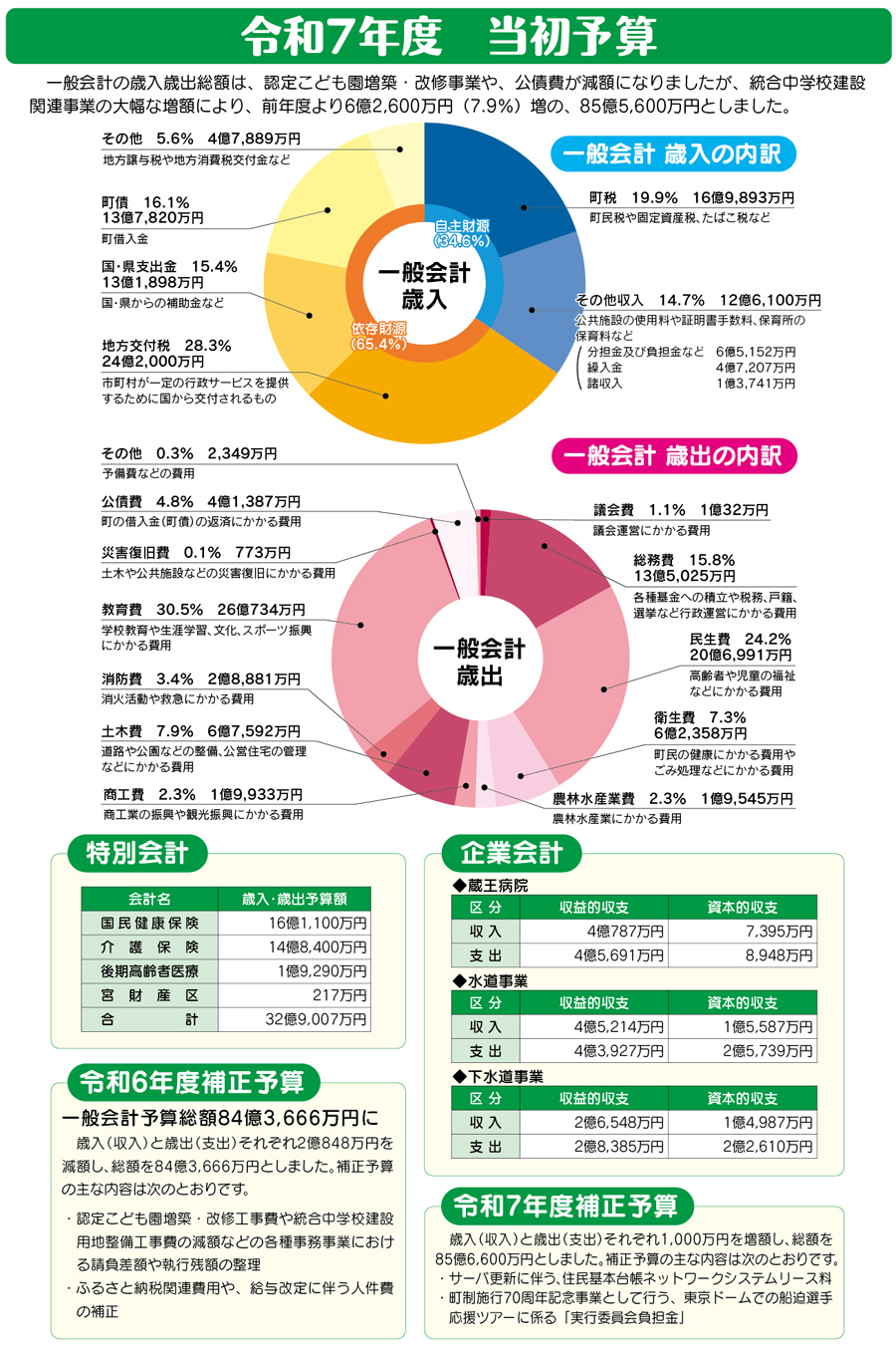施政方針