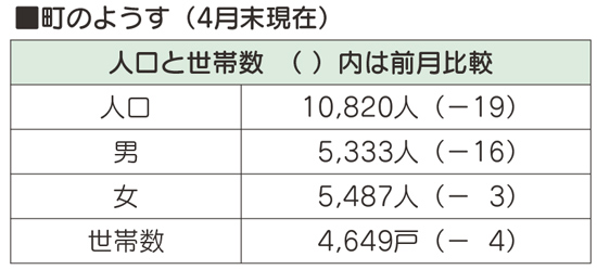 町のようす