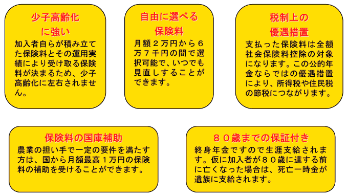 農業者年金の主な特徴