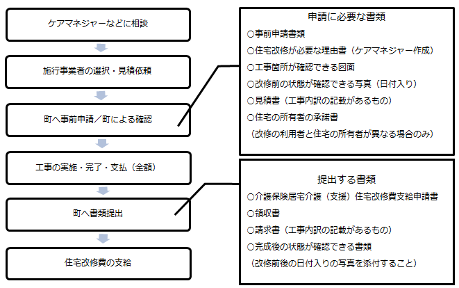 利用手順の画像