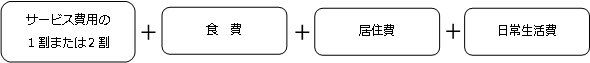 施設サービスの費用についての画像