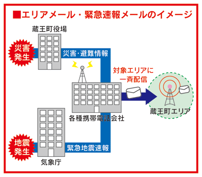 エリア・緊急速報メール イメージ