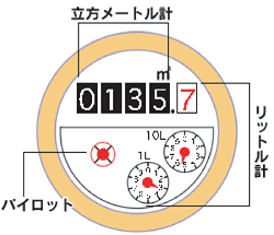 メーター