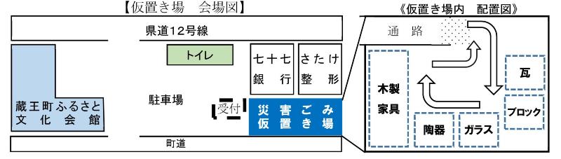 仮置き馬鹿以上図